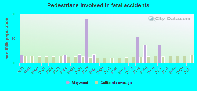 Pedestrians involved in fatal accidents