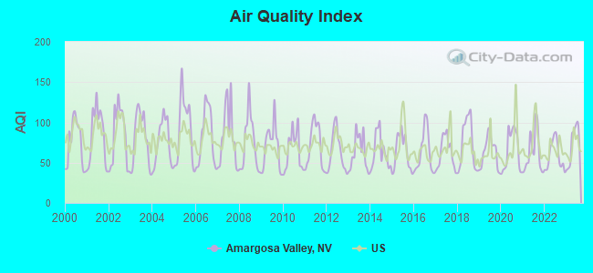Amargosa Valley Nevada Nv 89020 Profile Population Maps Real Estate Averages Homes