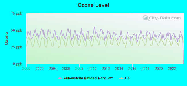 Yellowstone National Park Wyoming Wy 82190 Profile Population Maps