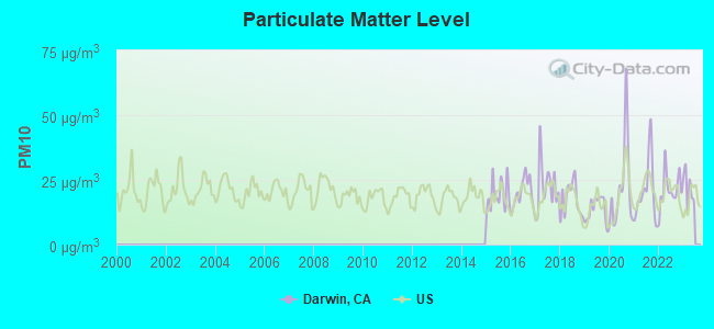 Darwin, California (CA 93522) profile: population, maps ...