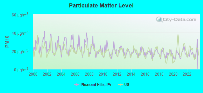Pleasant Hills Pennsylvania Pa 15236 Profile Population Maps