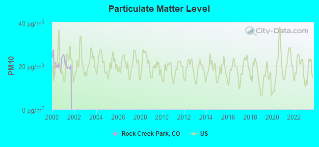 Rock Creek Park Colorado Co Profile Population Maps Real Estate Averages Homes Statistics Relocation Travel Jobs Hospitals Schools Crime Moving Houses News Sex Offenders