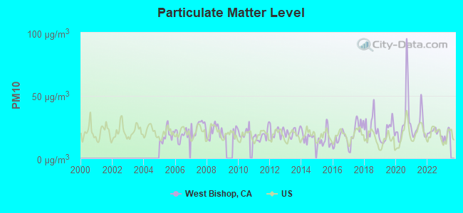 West Bishop California Ca 93514 Profile Population Maps Real