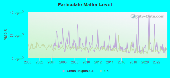 Citrus Heights California Ca 95610 Profile Population Maps