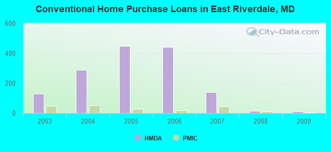 Conventional Home Purchase Loans in East Riverdale, MD