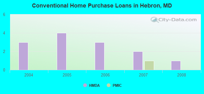 Conventional Home Purchase Loans in Hebron, MD