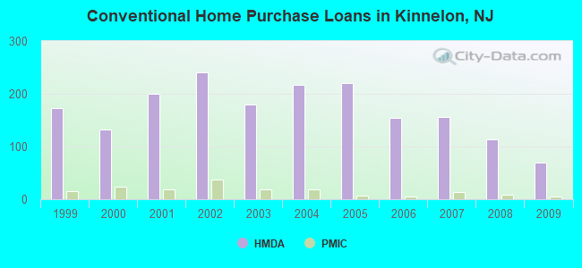 Conventional Home Purchase Loans in Kinnelon, NJ