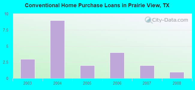Conventional Home Purchase Loans in Prairie View, TX