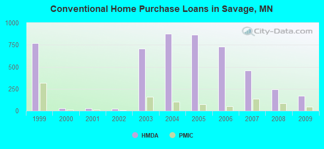 Conventional Home Purchase Loans in Savage, MN