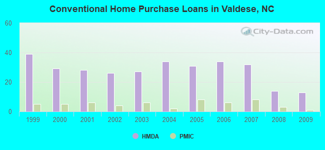 Conventional Home Purchase Loans in Valdese, NC
