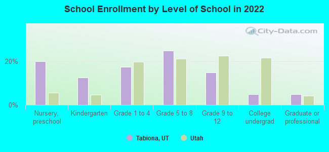 Tabiona, Utah (UT 84072) profile: population, maps, real estate