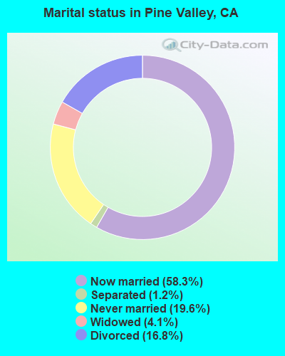 Pine Valley, California (CA 91962) profile: population ...