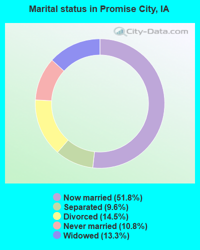 Promise City Iowa Ia 52583 Profile Population Maps Real Estate Averages Homes Statistics Relocation Travel Jobs Hospitals Schools Crime Moving Houses News Sex Offenders