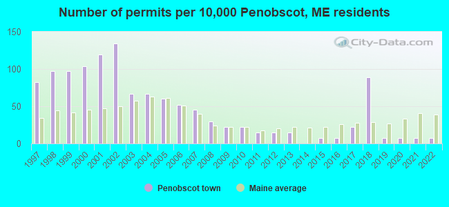 Number of permits per 10,000 Penobscot, ME residents