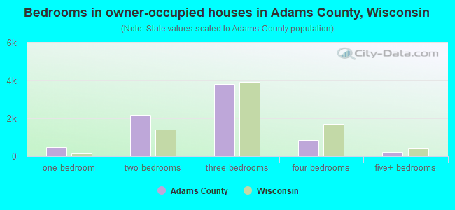 Bedrooms in owner-occupied houses in Adams County, Wisconsin