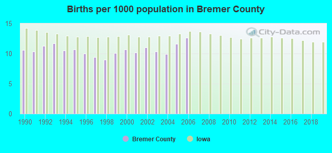 Births per 1000 population in Bremer County