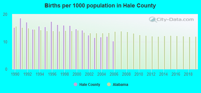 Births per 1000 population in Hale County