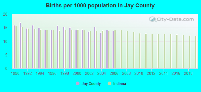 Births per 1000 population in Jay County