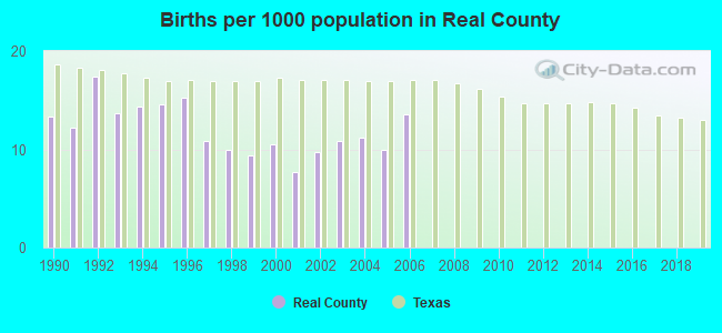 Births per 1000 population in Real County