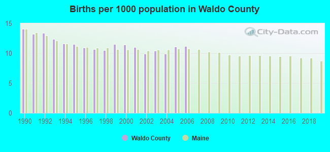 Births per 1000 population in Waldo County