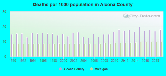 Deaths per 1000 population in Alcona County