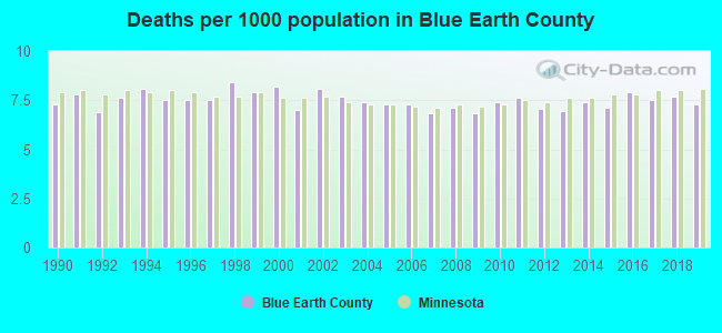 Deaths per 1000 population in Blue Earth County