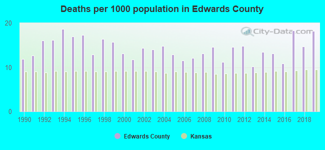 Deaths per 1000 population in Edwards County