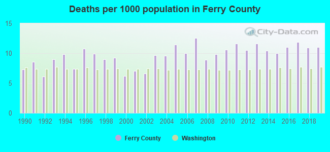 Deaths per 1000 population in Ferry County