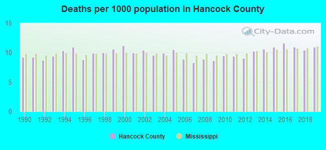 Deaths per 1000 population in Hancock County
