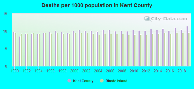 Deaths per 1000 population in Kent County