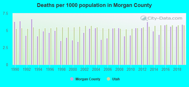 Deaths per 1000 population in Morgan County