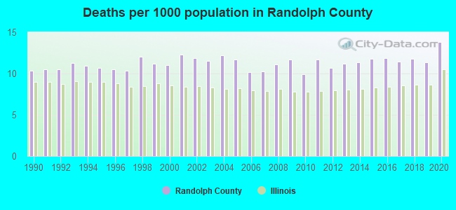 Deaths per 1000 population in Randolph County