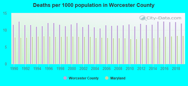 Deaths per 1000 population in Worcester County