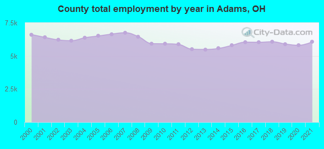 County total employment by year in Adams, OH
