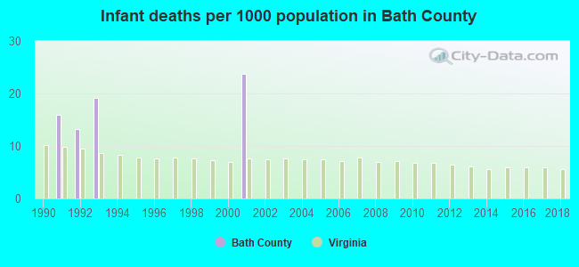 Infant deaths per 1000 population in Bath County