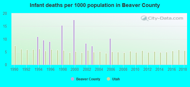 Infant deaths per 1000 population in Beaver County