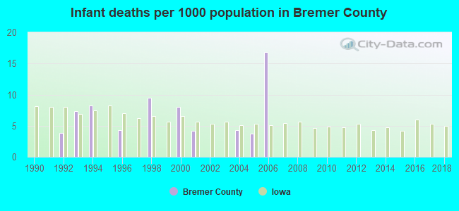 Infant deaths per 1000 population in Bremer County