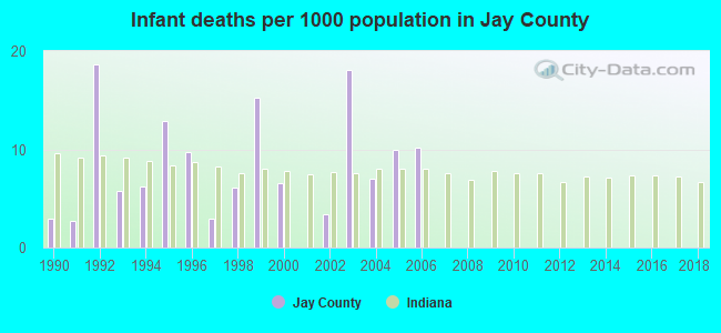 Infant deaths per 1000 population in Jay County