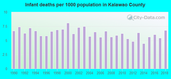 Infant deaths per 1000 population in Kalawao County