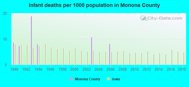 Infant deaths per 1000 population in Monona County