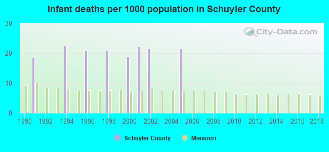 Infant deaths per 1000 population in Schuyler County