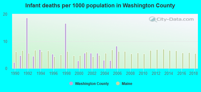 Infant deaths per 1000 population in Washington County
