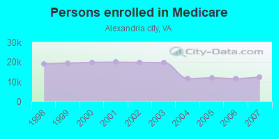 Persons enrolled in Medicare