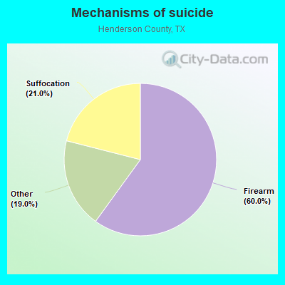 Mechanisms of suicide