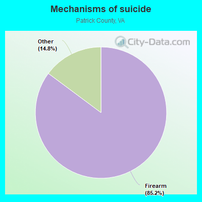 Mechanisms of suicide