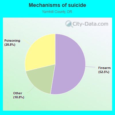 Mechanisms of suicide