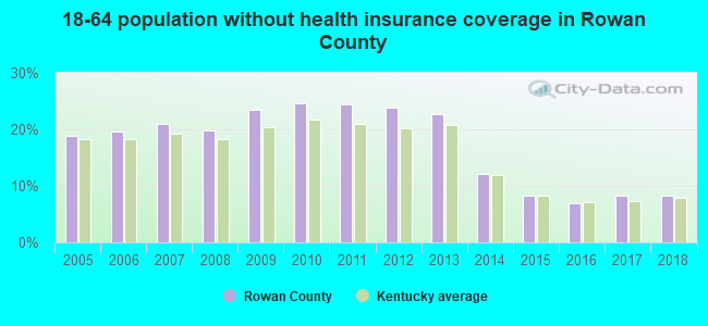 18-64 population without health insurance coverage in Rowan County