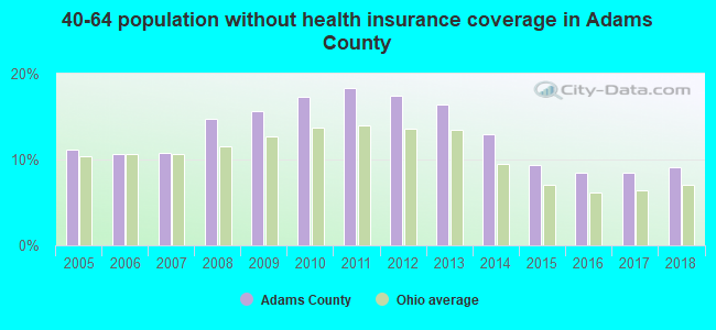 40-64 population without health insurance coverage in Adams County