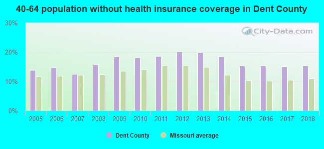 40-64 population without health insurance coverage in Dent County