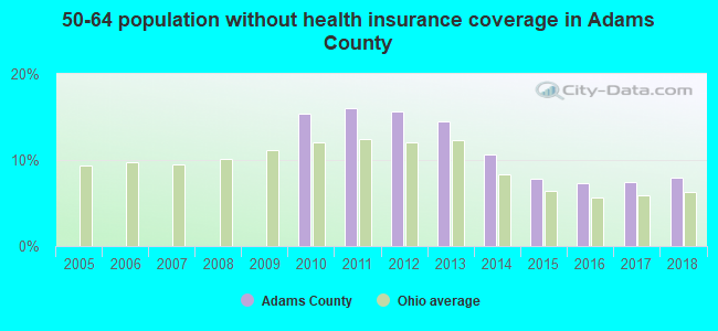 50-64 population without health insurance coverage in Adams County